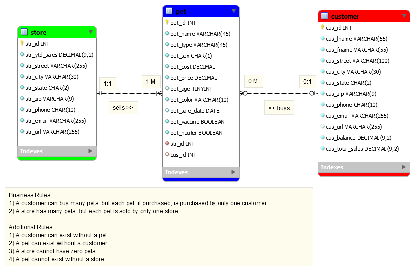 Assignment 3 screenshot